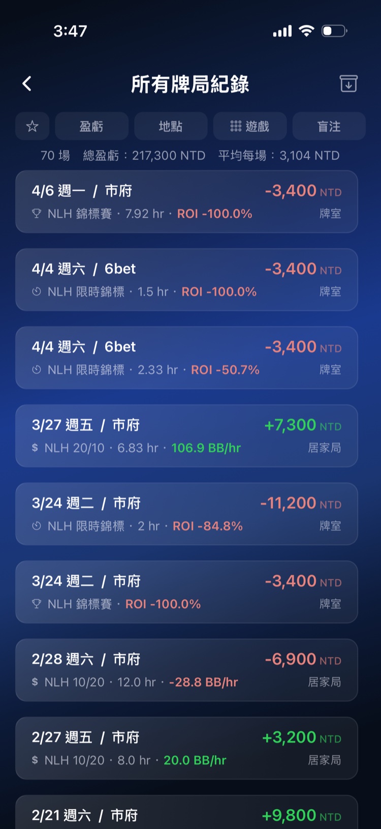 牌局列表頁：每場的實際買入與盈虧紀錄，是計算個人最大跌幅的原始資料