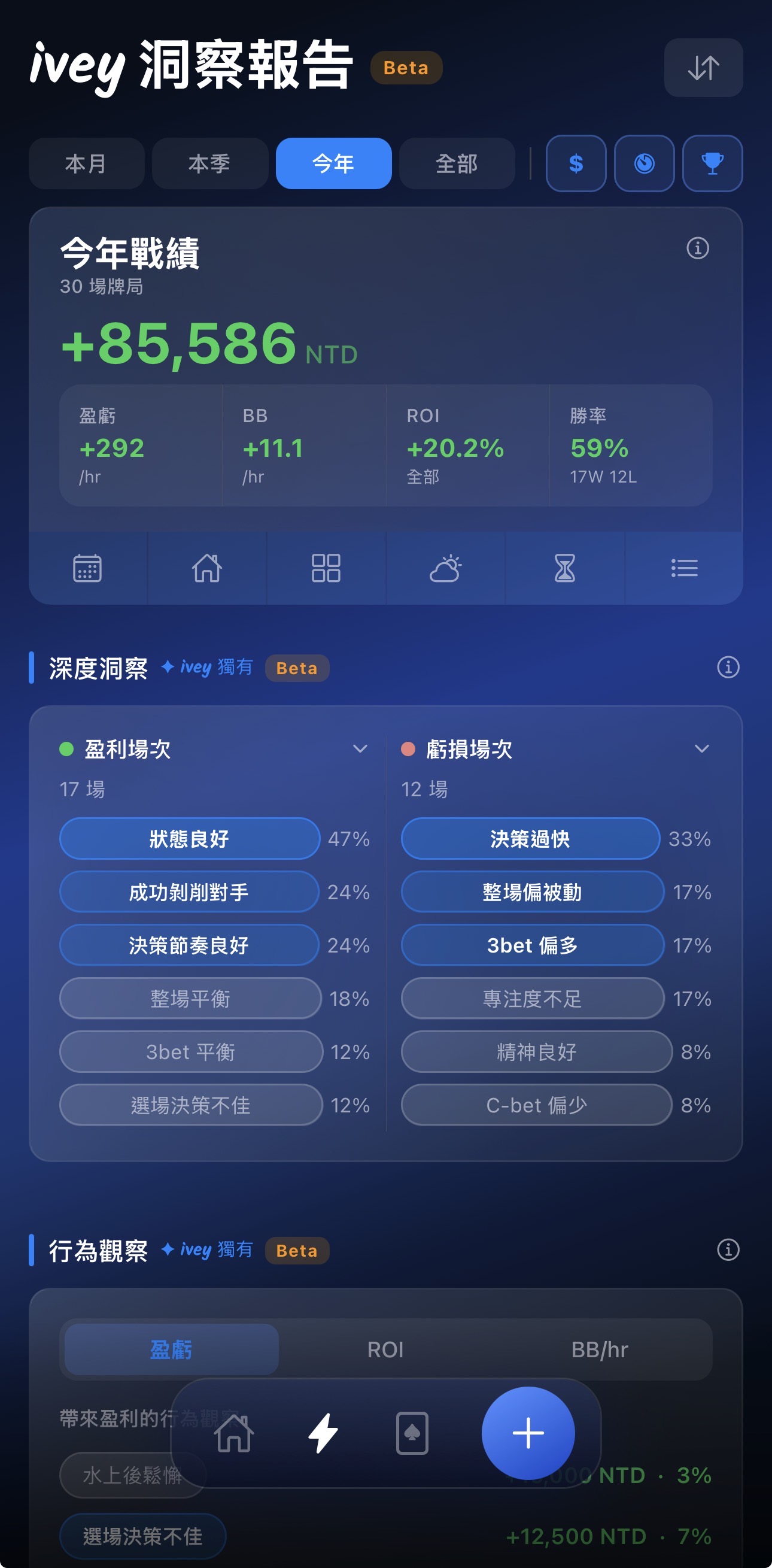 ivey 洞察報告 — 深度洞察與行為觀察