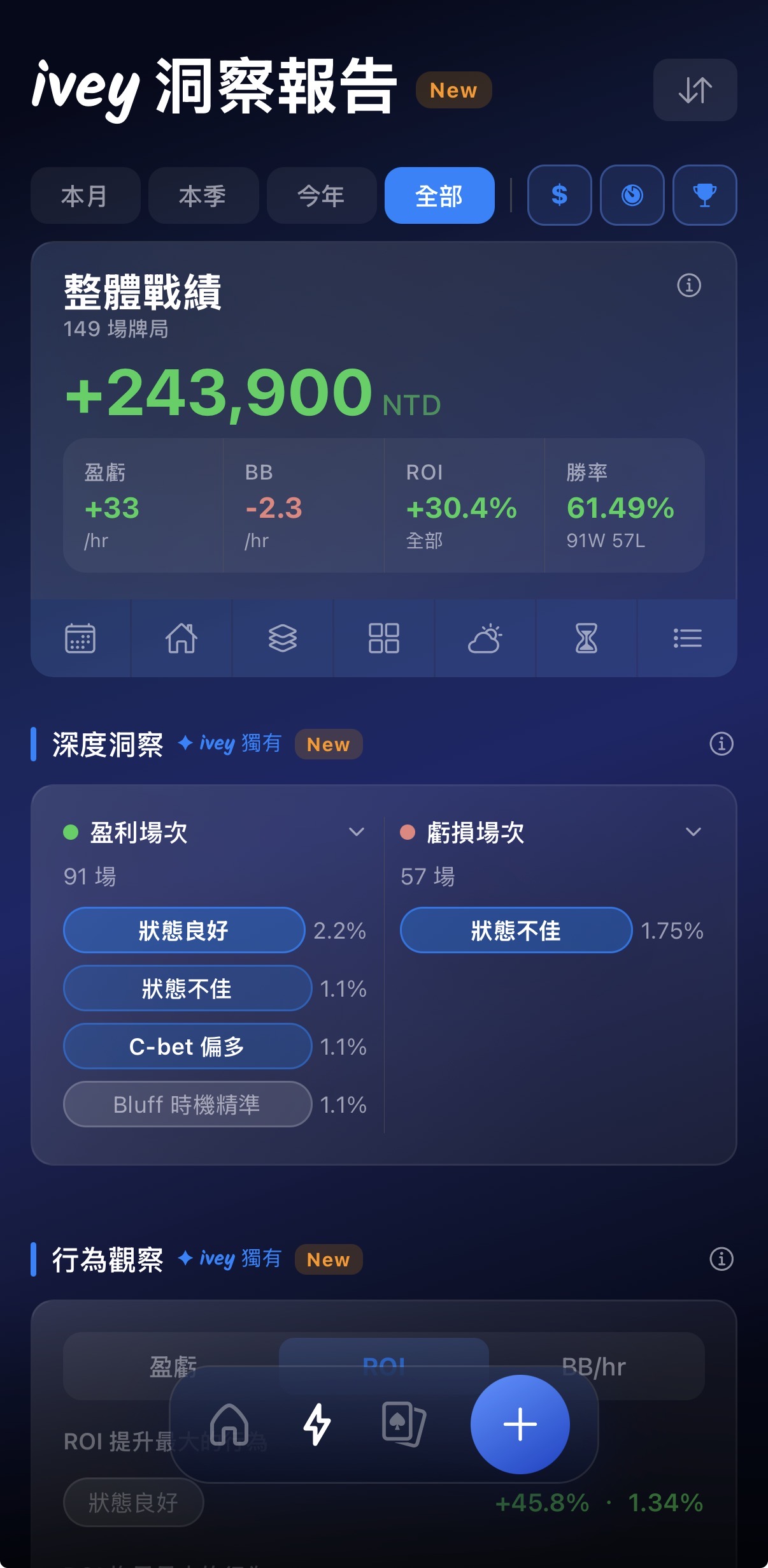 ivey 洞察報告的全時間統計，追蹤你的長期盈虧趨勢與 EV 相關數據