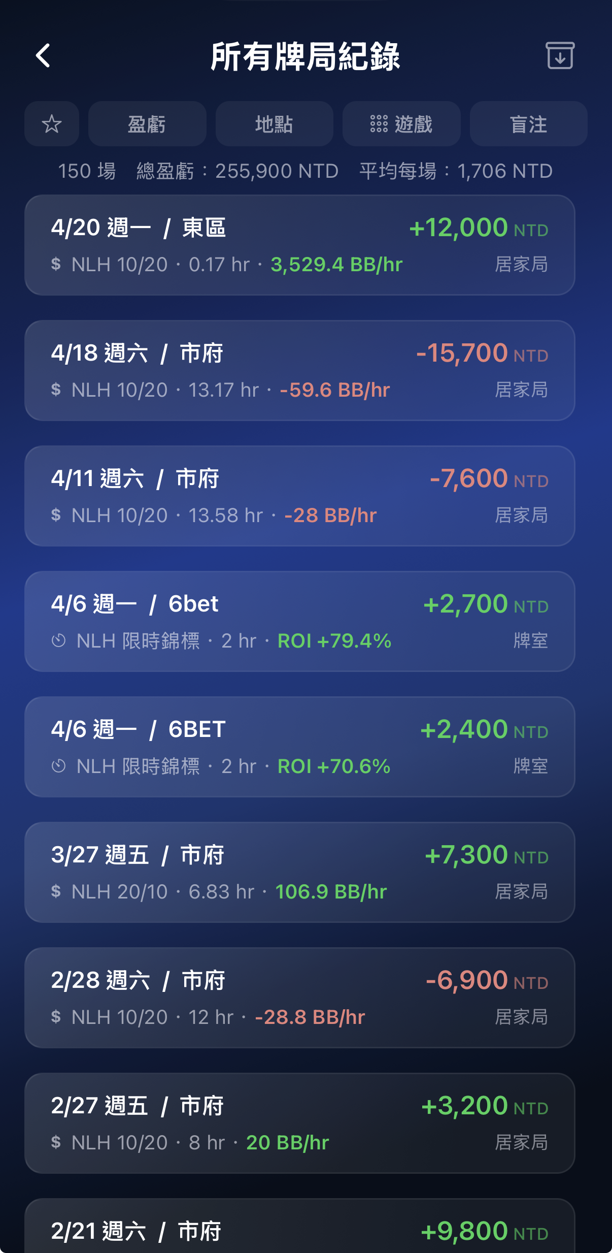ivey 牌局列表：每場牌局的完整紀錄，時長與損益一目了然