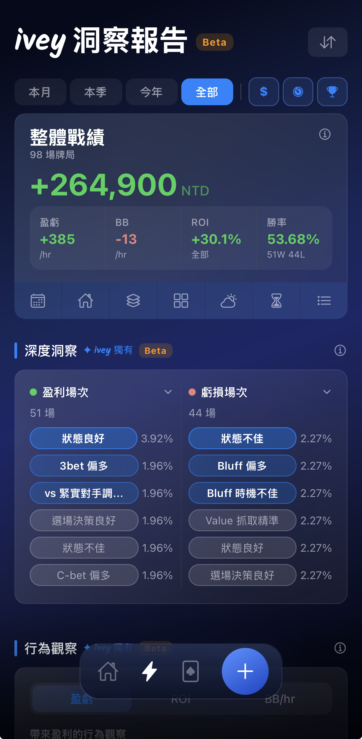 ivey app — key hand history with behavioral tags like Hero Call and Tilt Play
